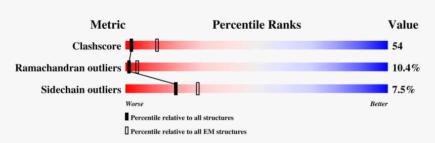 Diagram, HD Png Download, Free Download