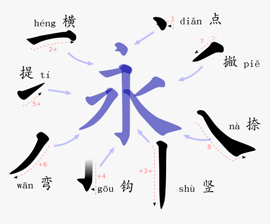 Chinese Strokes, HD Png Download, Free Download