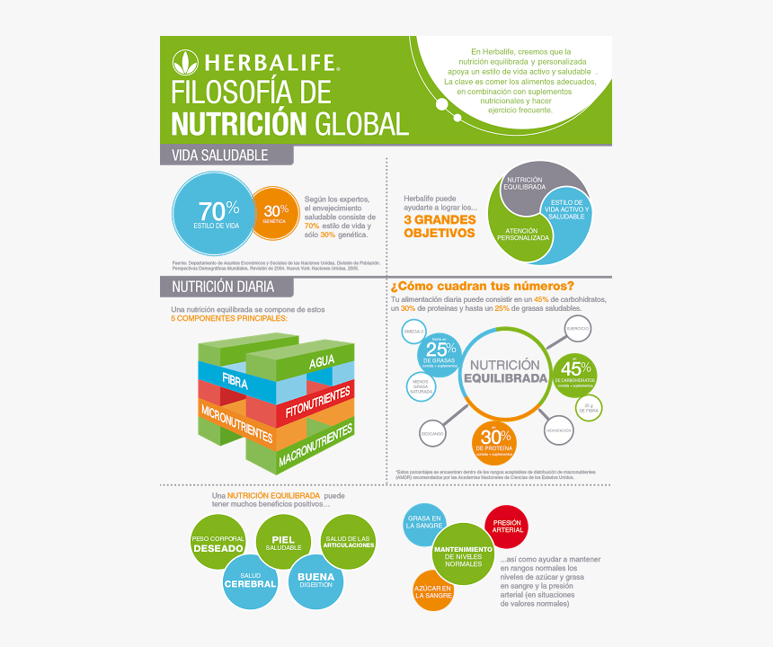 Herbalife Hd Images Download, HD Png Download, Free Download