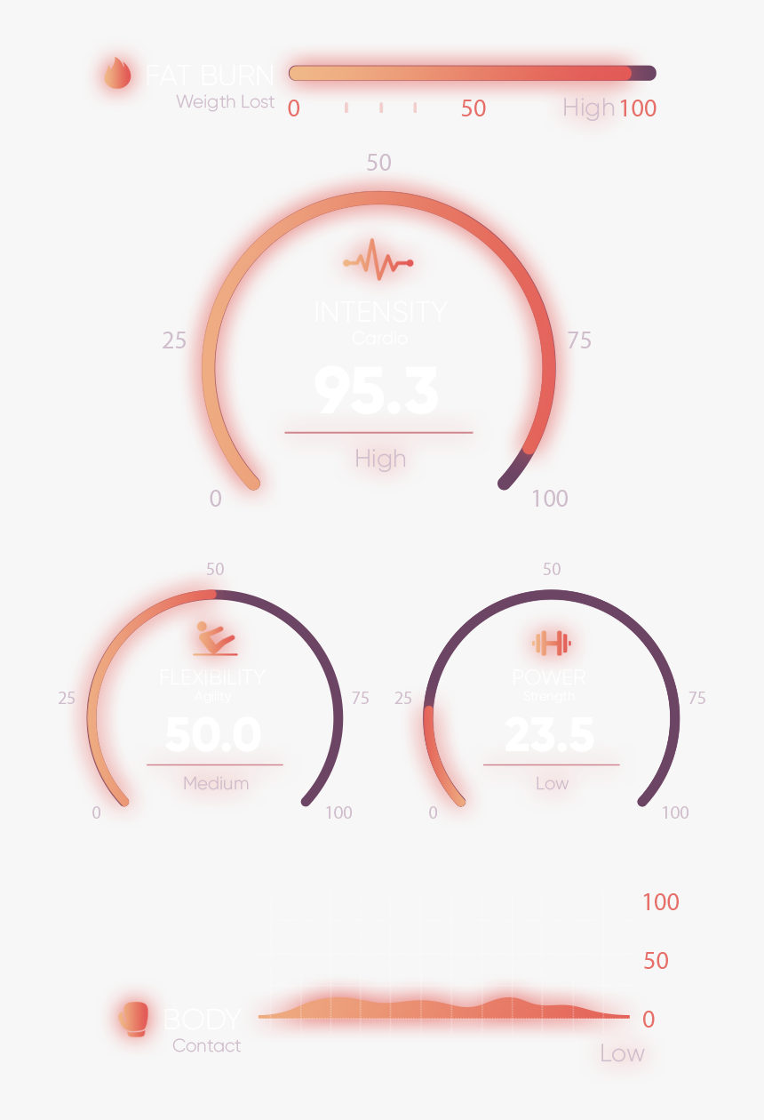 Body Meter - Circle, HD Png Download, Free Download