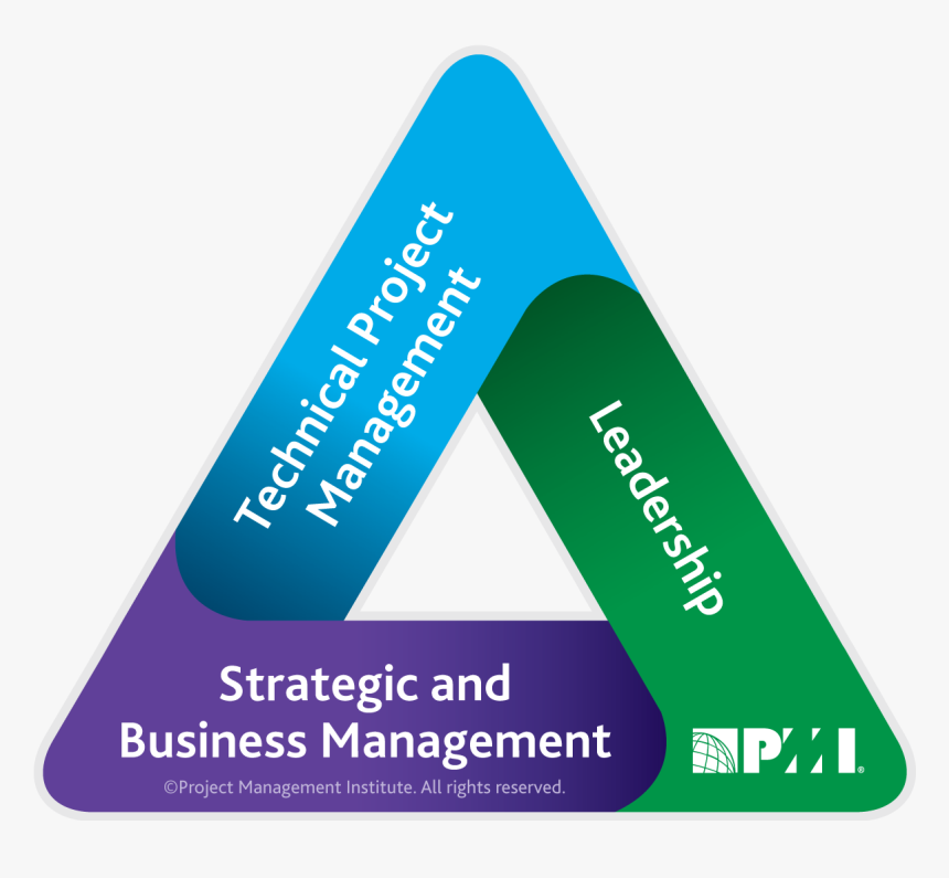 Pmi Talent Triangle, HD Png Download, Free Download