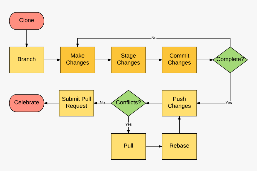 Changes not staged for commit. Модель git Flow. Схема работы git. Ветки в git Flow. Git Flow diagram.