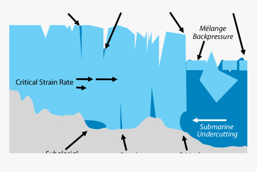 Diagram, HD Png Download, Free Download