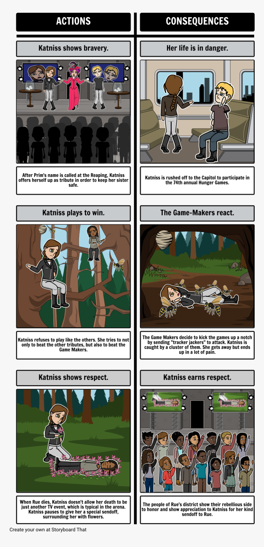 The Hunger Games - Storyboard Comic On Hunger Game, HD Png Download, Free Download