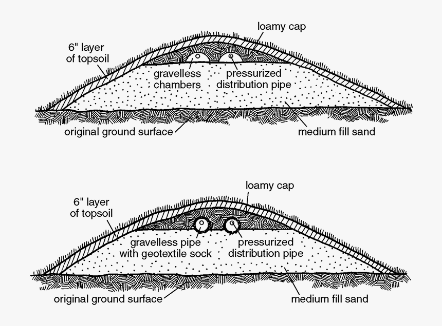 Cross Section Sewage System, HD Png Download, Free Download