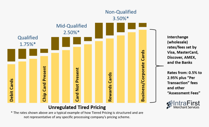 How Does Tiered Pricing Work - Plot, HD Png Download, Free Download