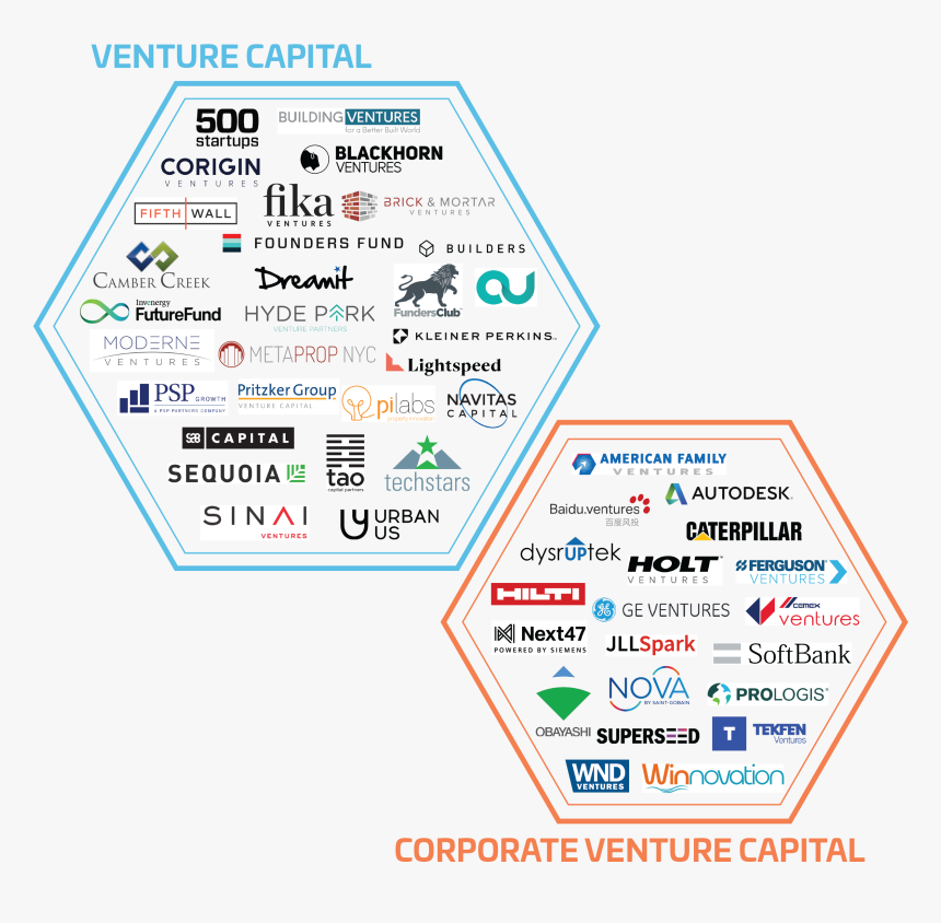 Builtworlds 2019 Venture Investors 50 Graphic - American Family Ventures, HD Png Download, Free Download