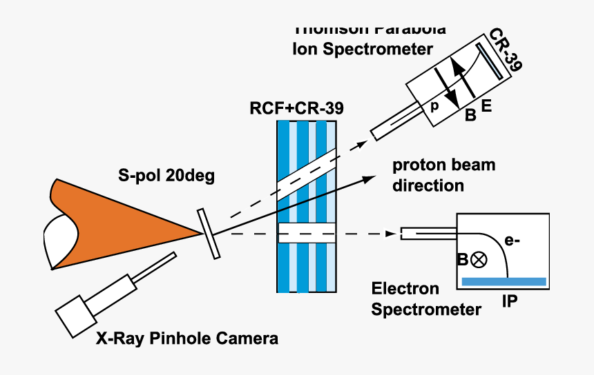 Color Online Sketch Of Experimental Setup, HD Png Download, Free Download