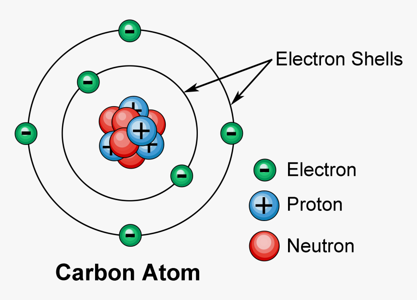 Electronic Structure Of Matter, HD Png Download, Free Download