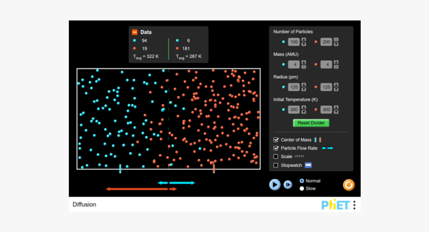 Diffusion Simulator, HD Png Download, Free Download