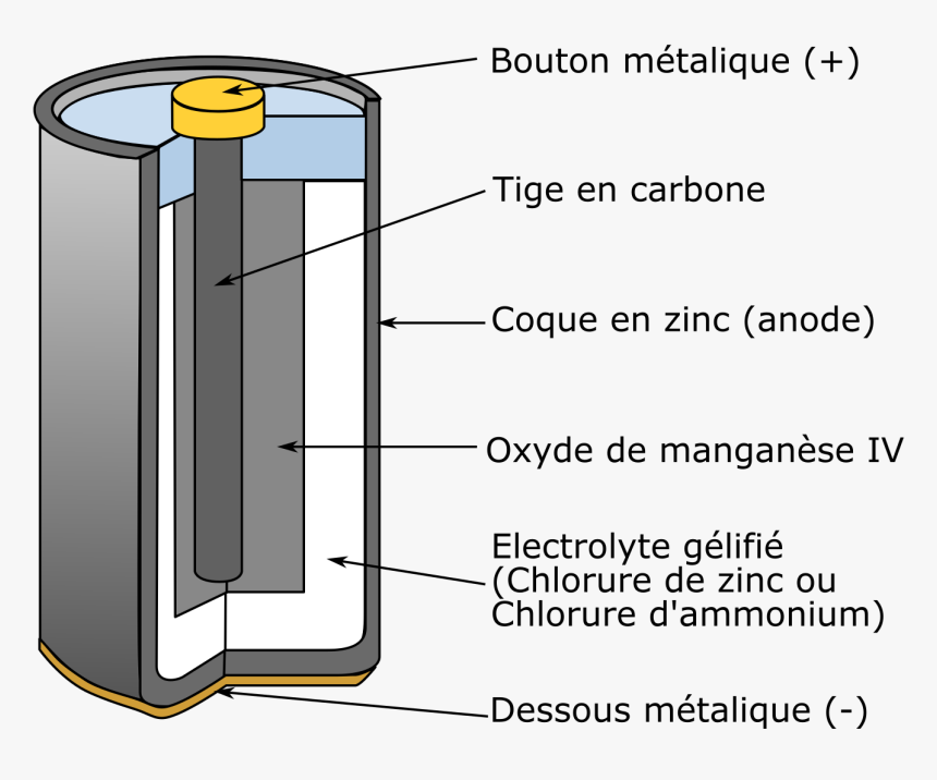 Pile Saline Clip Arts - Aluminium Air Carbon Battery, HD Png Download, Free Download