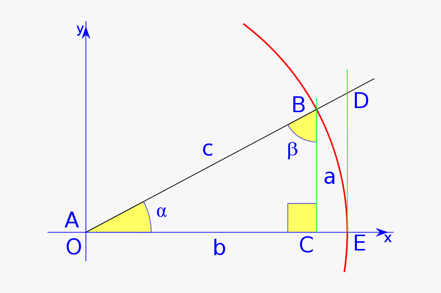 Angulos Triangulos Y Relaciones Metricas, HD Png Download, Free Download