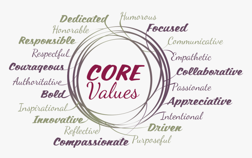 Leslie J Saul You Better Core Values - Circle, HD Png Download, Free Download