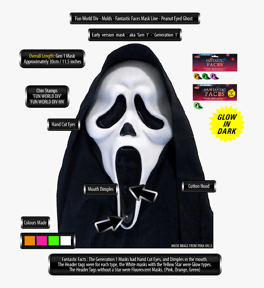 Ghostface Mask Generation 1 Details - Gas Mask, HD Png Download, Free Download