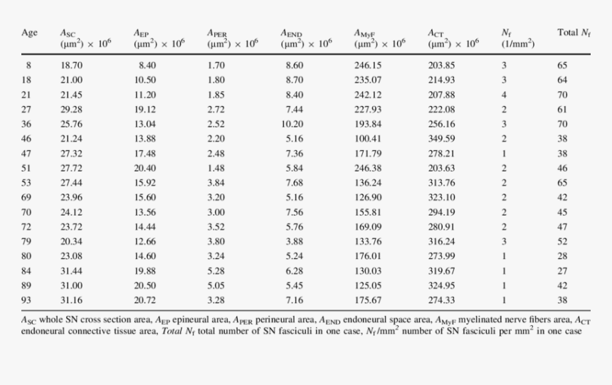 Transfusion Transmitted Infection Rates Chart, HD Png Download, Free Download