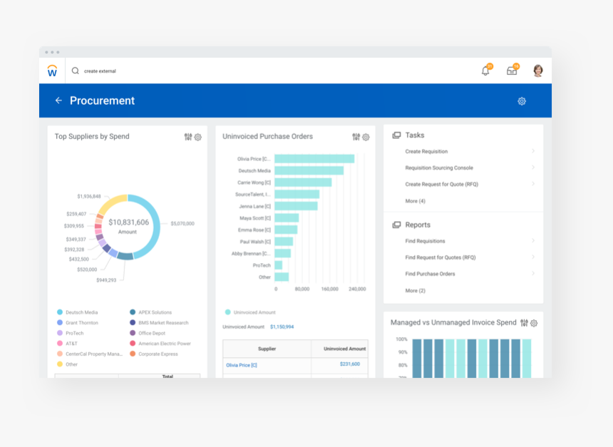 Workday Procurement, HD Png Download, Free Download