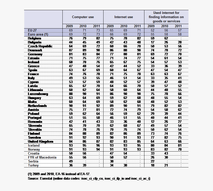 wet bulb dry bulb chart