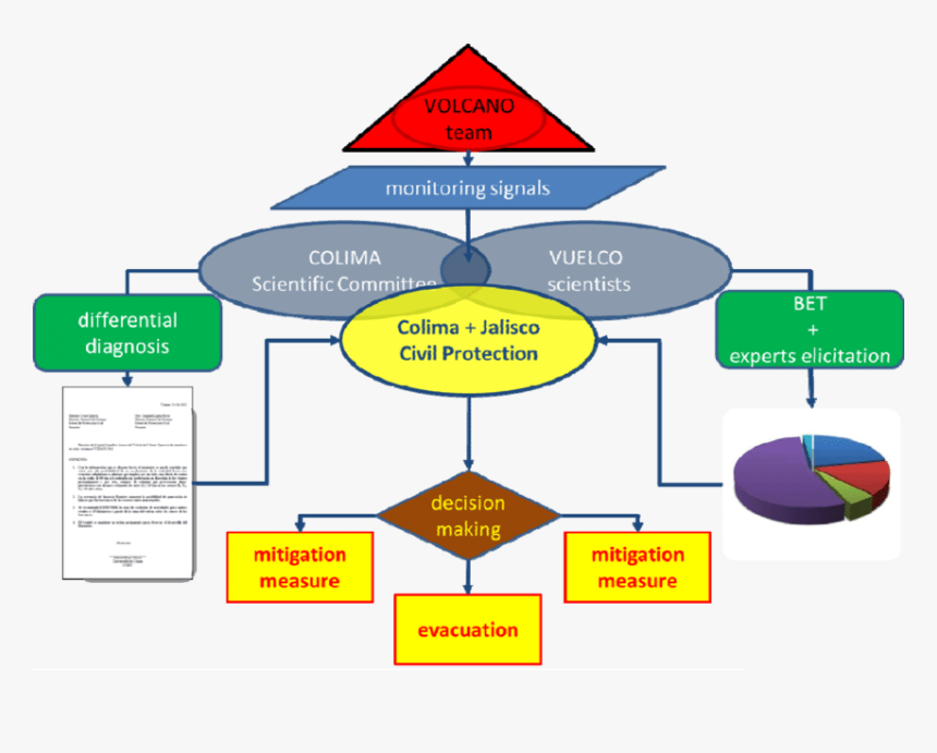 Diagram, HD Png Download, Free Download