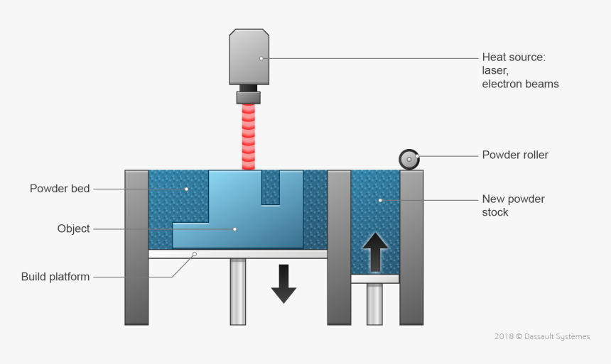 Diagram, HD Png Download, Free Download