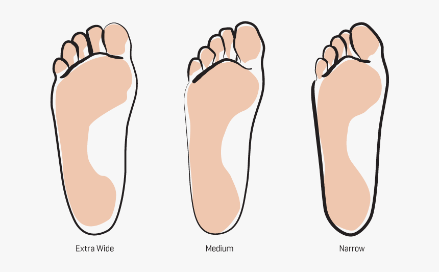 wide feet and narrow feet