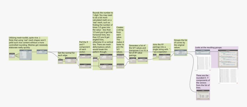 Sorting Mesh Edges By Angle 4092×1610 538 Kb - Brochure, HD Png Download, Free Download