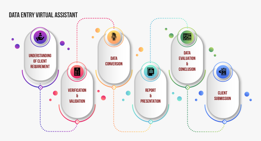 Data Entry Virtual Assistant Service Process - Carmine, HD Png Download, Free Download