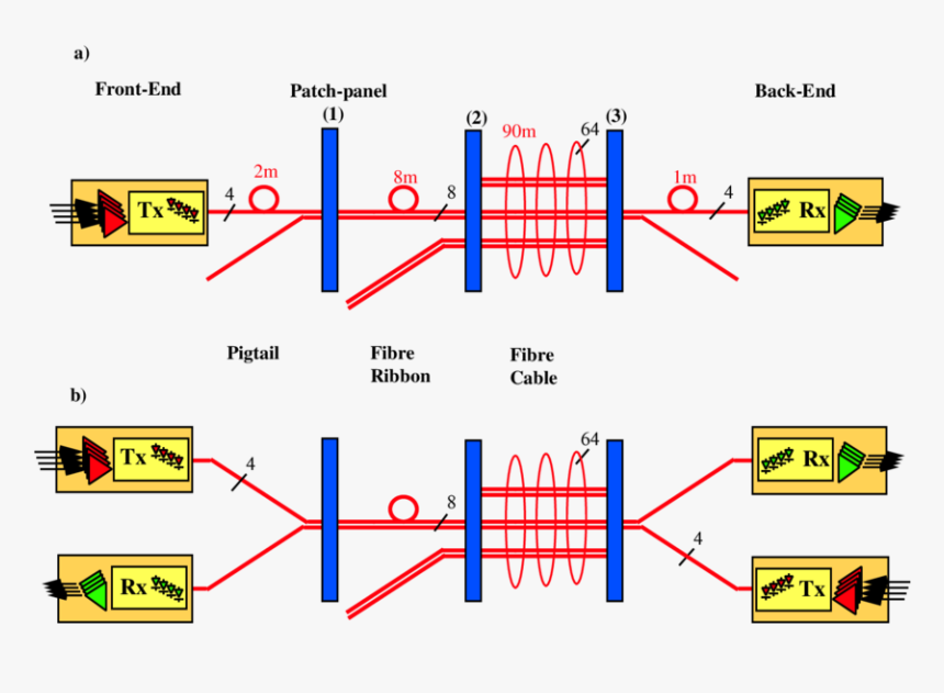 Diagram, HD Png Download, Free Download