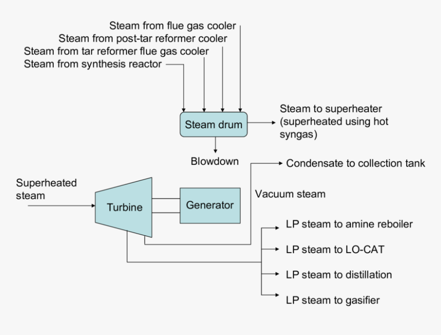 Diagram, HD Png Download, Free Download