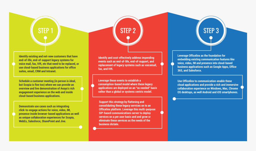 Transition Transform Getting Started - Brochure, HD Png Download, Free Download