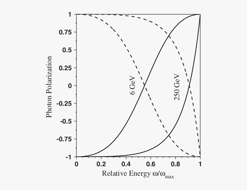 Diagram, HD Png Download, Free Download