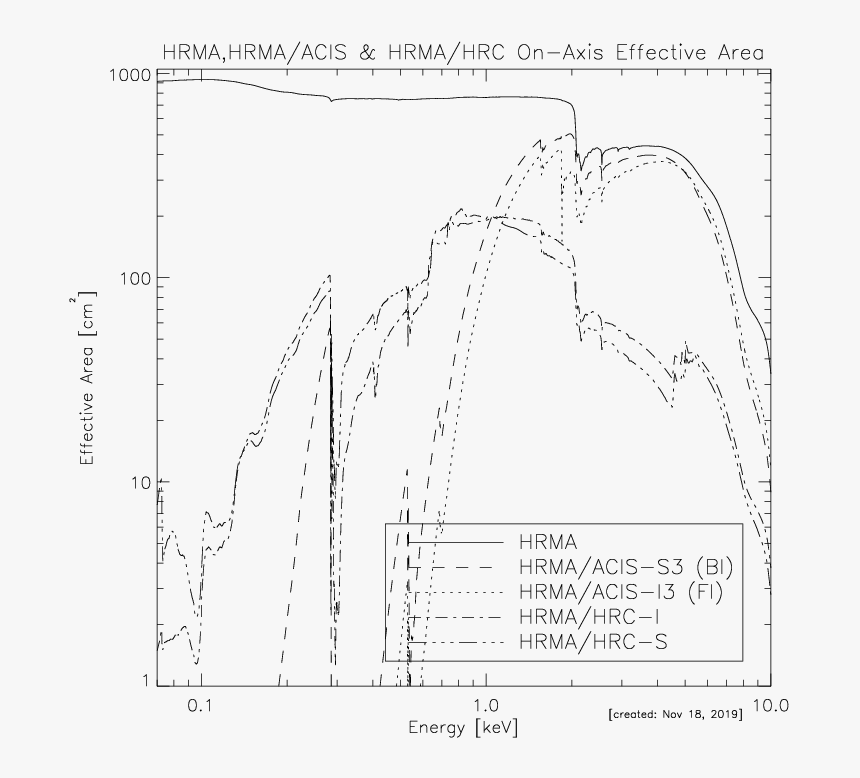 Diagram, HD Png Download, Free Download