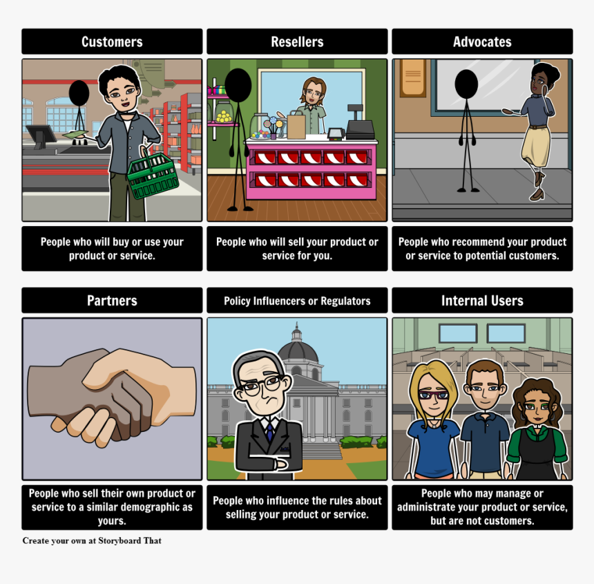 Possible Categories Of Personas"
 Style="max-width - Storyboard Personas, HD Png Download, Free Download