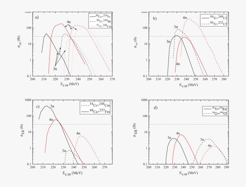 Diagram, HD Png Download, Free Download