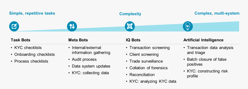 Thumb Image - Meta Bots And Iq Bots, HD Png Download, Free Download