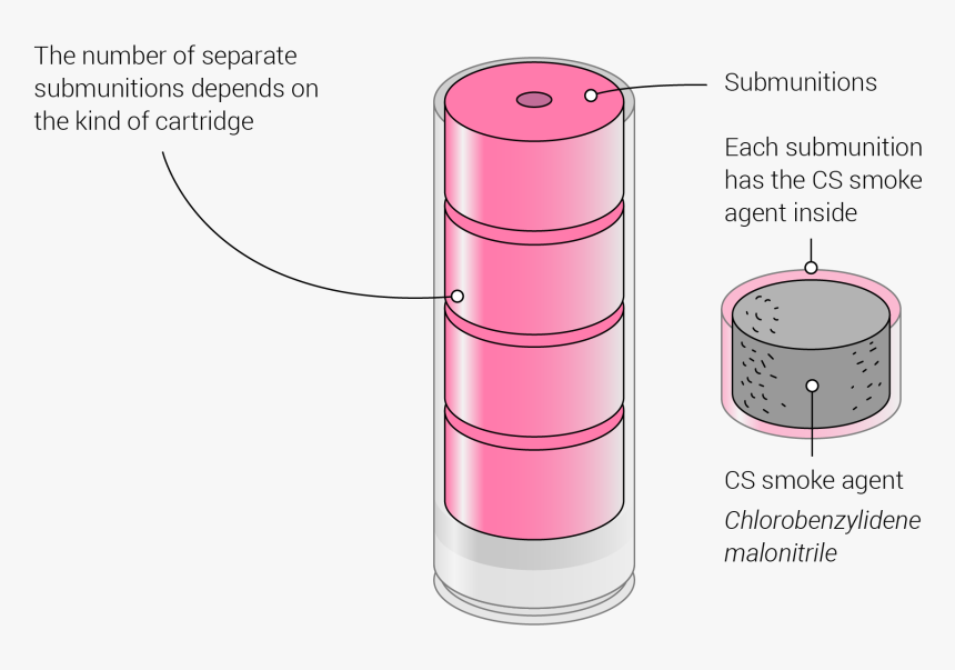 Inside Tear Gas Canister, HD Png Download, Free Download