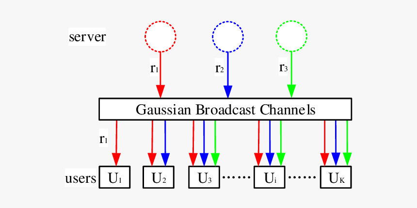 Diagram, HD Png Download, Free Download