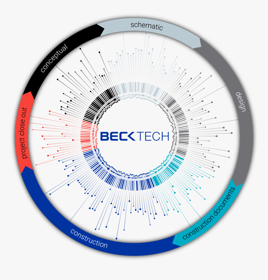 Preconstruction Data Lifecycle - Circle, HD Png Download, Free Download