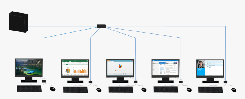 Thin Client Setup, HD Png Download, Free Download