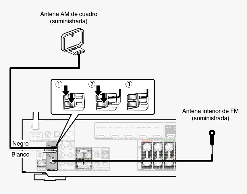 Antenna, HD Png Download, Free Download