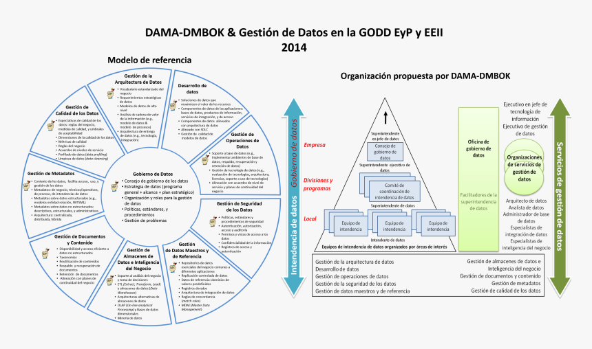 Diagram, HD Png Download, Free Download