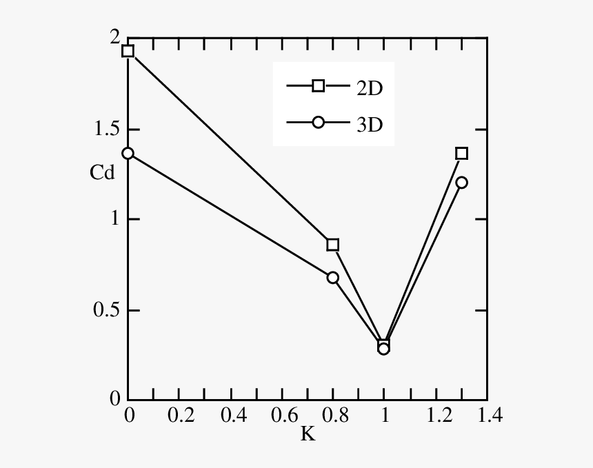 Plot, HD Png Download, Free Download