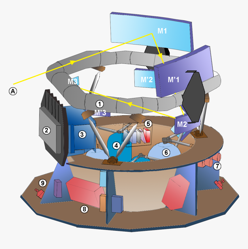 File - Schéma-gaia - Gaia Télescope, HD Png Download, Free Download