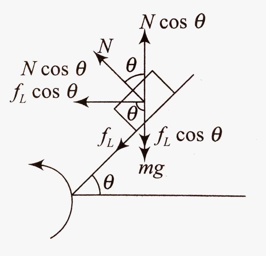 Diagram, HD Png Download, Free Download