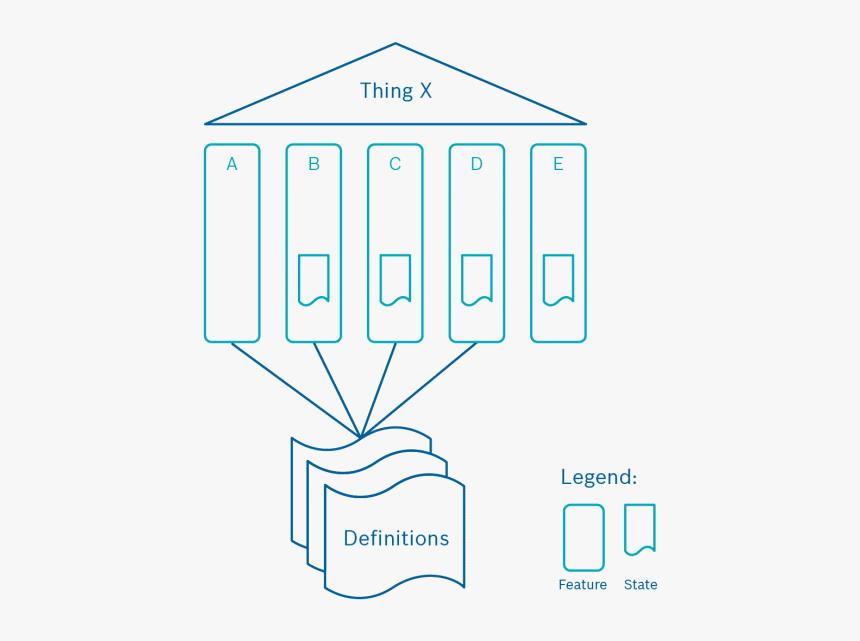 Infographic Showing The Architecture Of A Digital Twin - Illustration, HD Png Download, Free Download