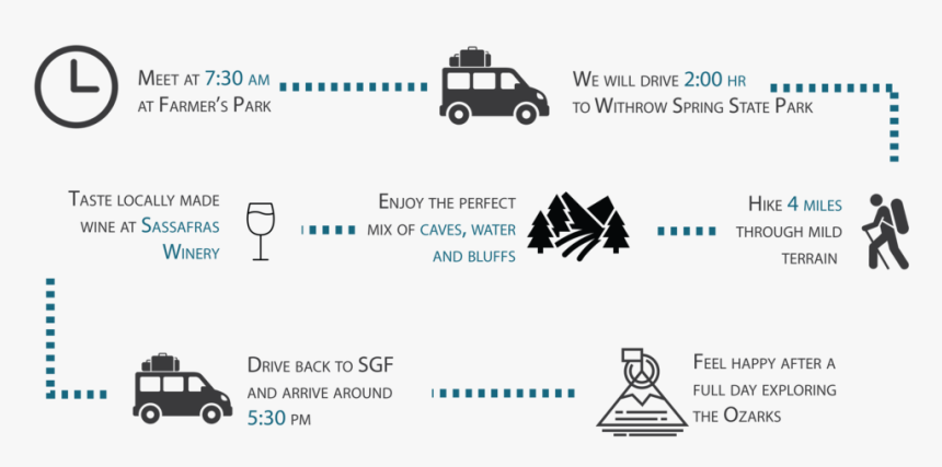 09 08 Hike Winery Infographics-01 - City Car, HD Png Download, Free Download