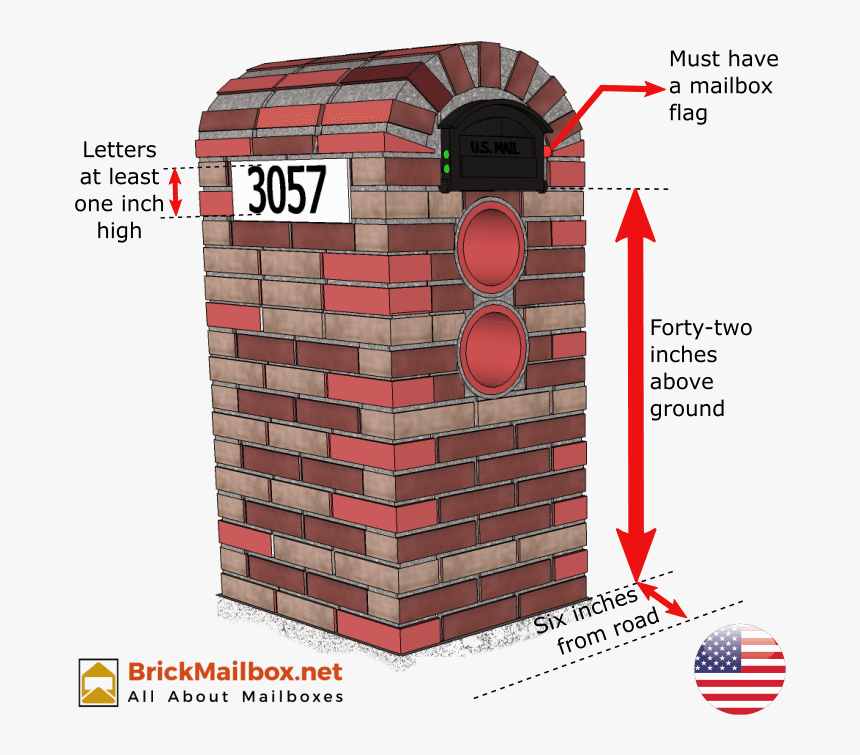 Mailbox Regulations And Guidelines In The Usa - Brickwork, HD Png Download, Free Download