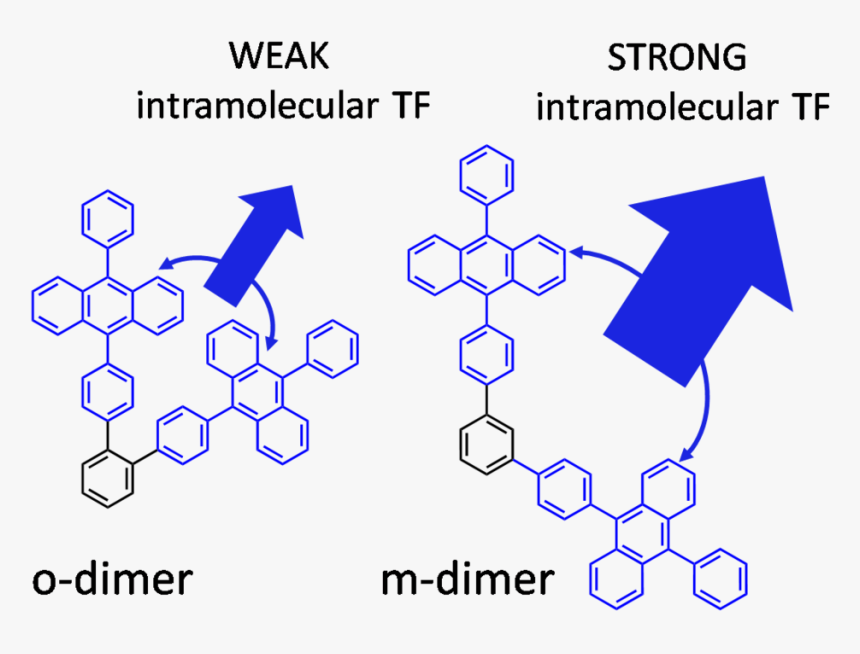 Toc Graphic - Dnmt1 Inhibitors Drug Structures, HD Png Download, Free Download