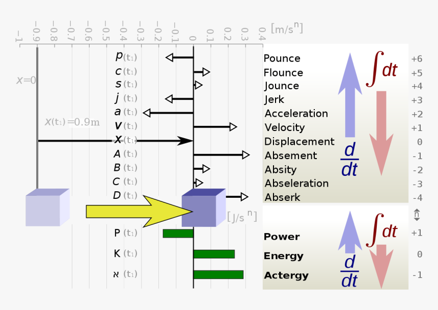 Integral Of Absement, HD Png Download, Free Download