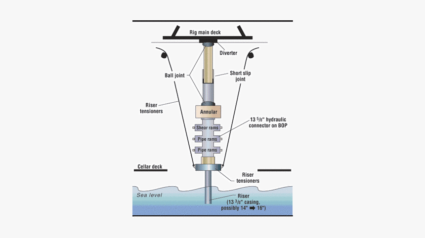 Diagram, HD Png Download, Free Download