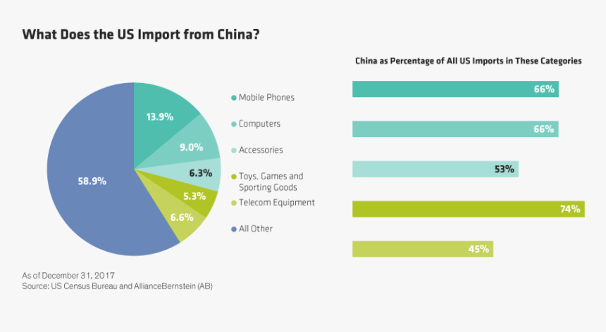 Us China Trade War Impact, HD Png Download, Free Download